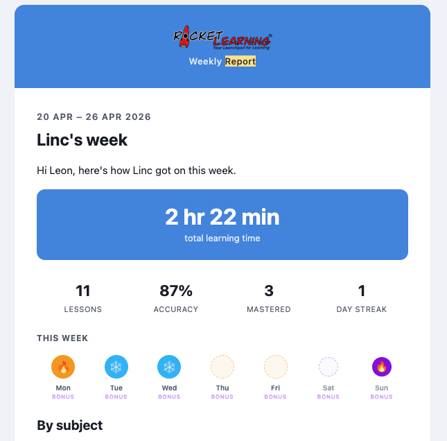 Weekly email preview